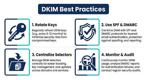 DKIM Best Practices for Stronger Email Security and Deliverability